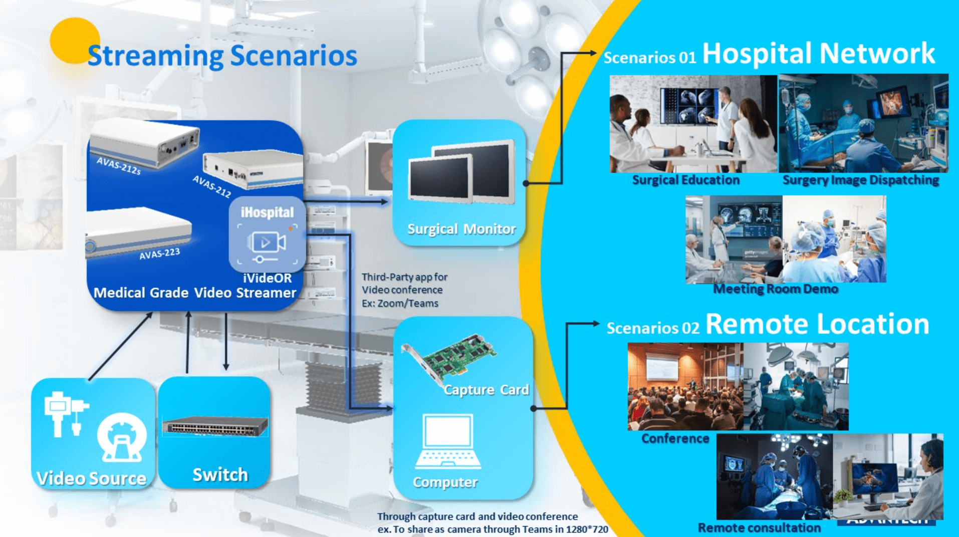 iVideOR Solutions: Streaming Scenarios